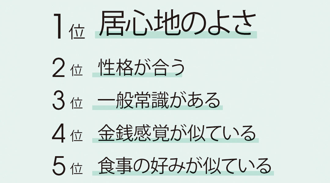 未婚女性が今求めている結婚相手の条件
