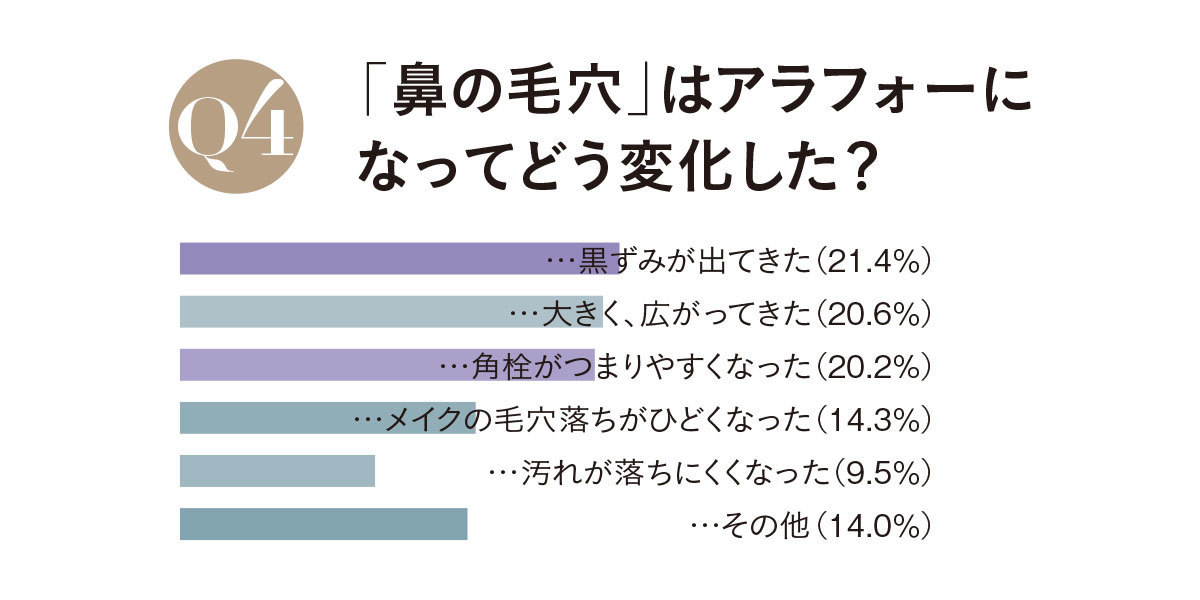 鼻も老けるって本当ですか_4
