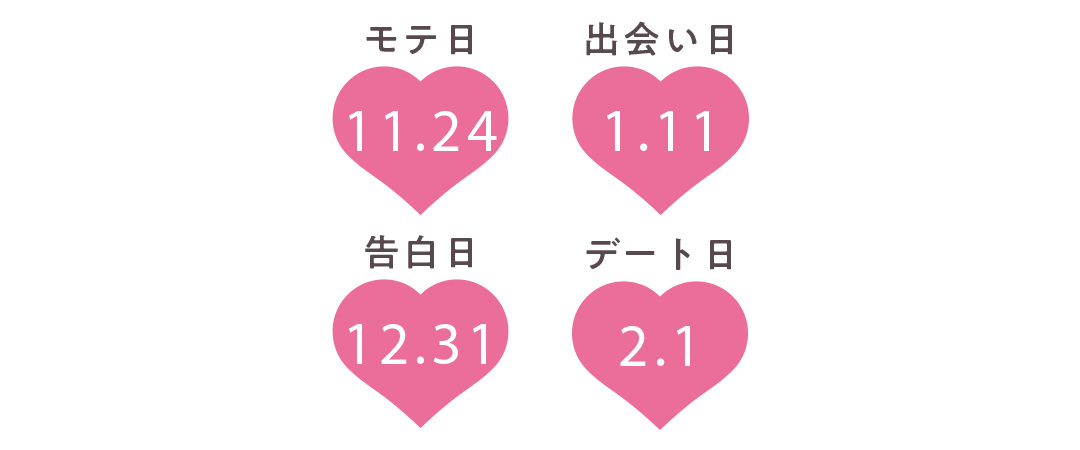 蠍座の運勢【Love Me Doさんの恋占い2019-2020冬】_1_2