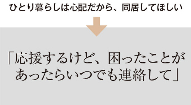 同居して欲しい