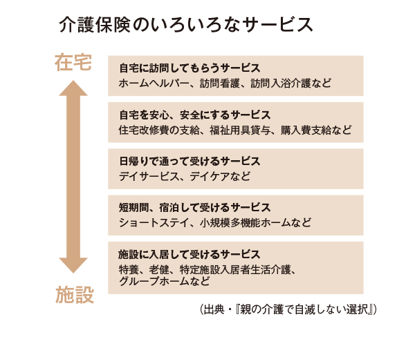 親はまだ元気だけど…今からできることってある? あなたの不安に専門家がお答え!【50代のお悩み】_2_2