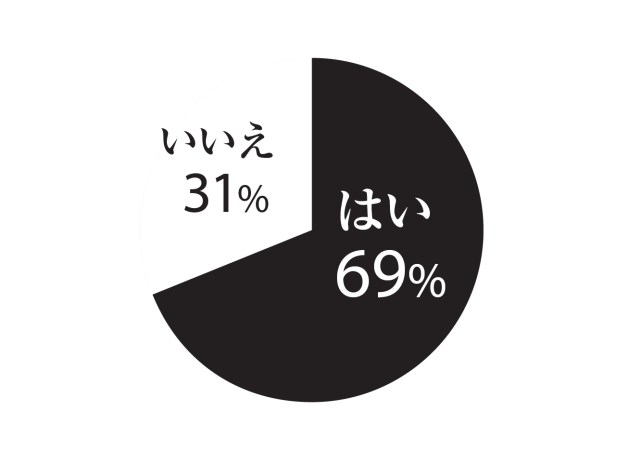 アラフィー夫婦の本音 知りたい 人には聞けない 夫婦の実態 Web Eclat 50代女性のためのファッション ビューティ ライフスタイル最新情報