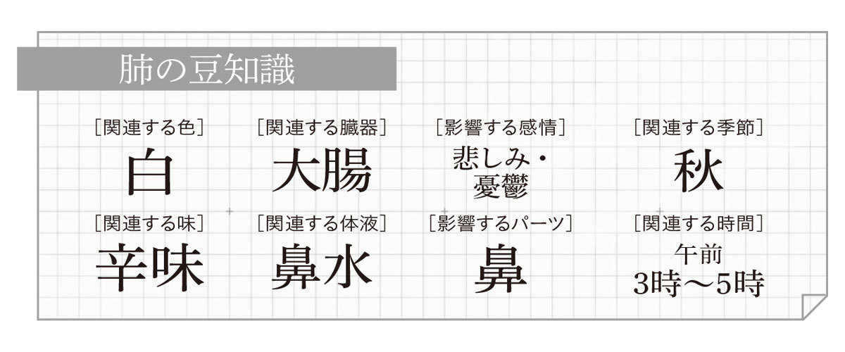 「肺」が弱っているあなたに_2