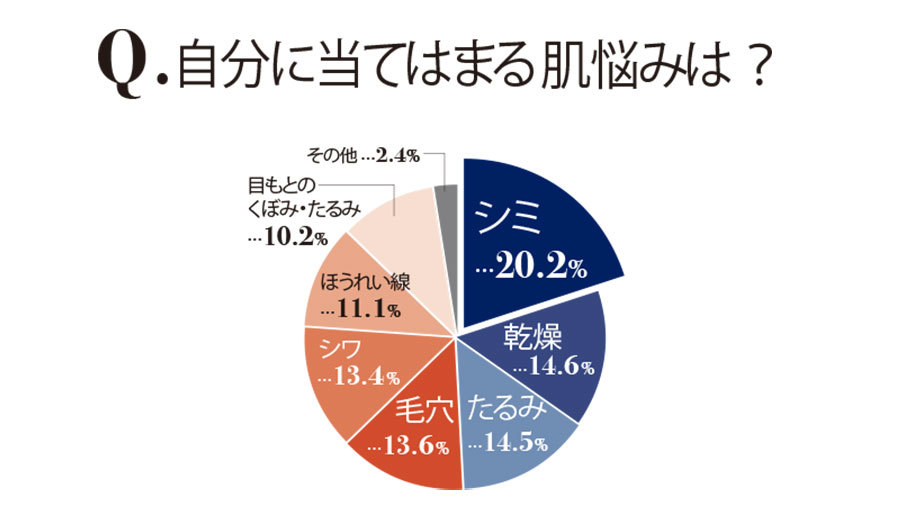 令和の美白はこんなにスゴい_1