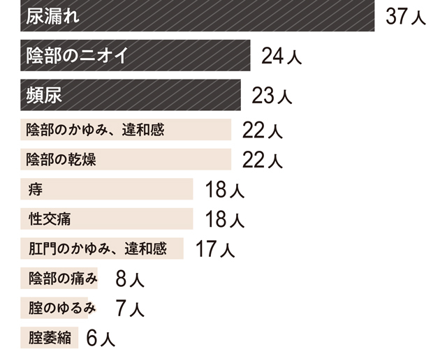 アラフィーのシモ、ここが問題!
