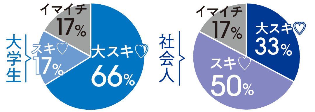 秋のレースワンピ、社会人男子と大学生男子のどっちにモテる?【恋落ちワンピ】_1_11