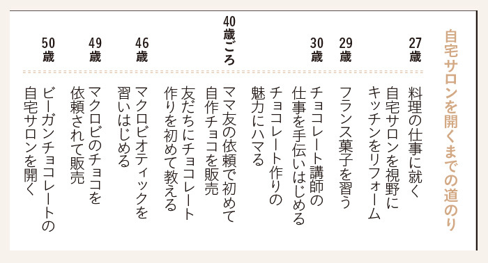 チョコレート5