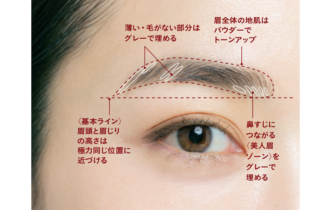 意外に簡単! あかぬけ感も断然変わる!自分だけの“なじませ眉”はこう作る_1_3