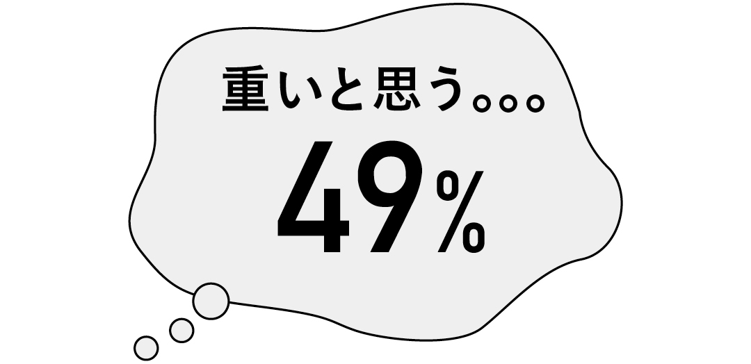 私たちの生理の話- 自身の生理痛は重いと感じる?