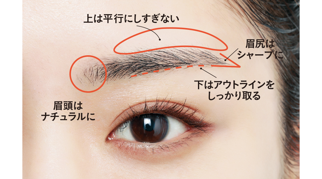 「美人眉」作り方MAP