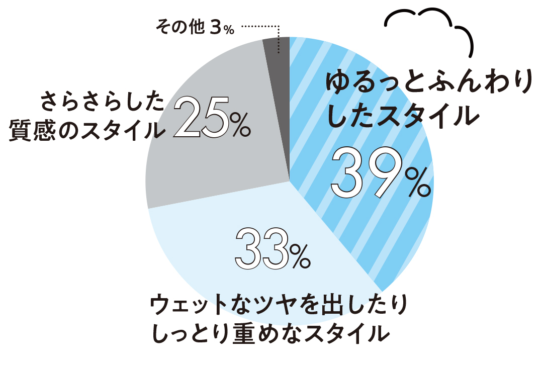 ヘアオイル&スタイリング剤の使い方まとめ♡ 【可愛いの基本ビューティ】 _1_6