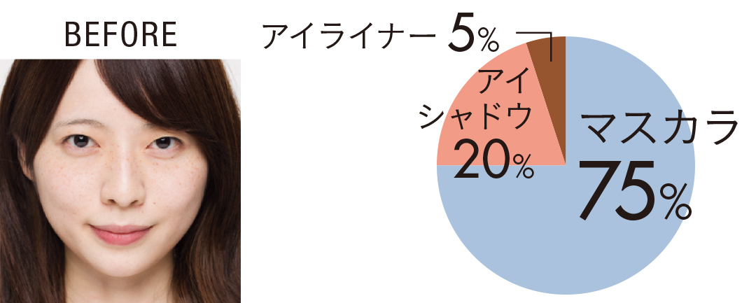 パッと見一重さんのデカ目メイクはマスカラが8割!_1_1
