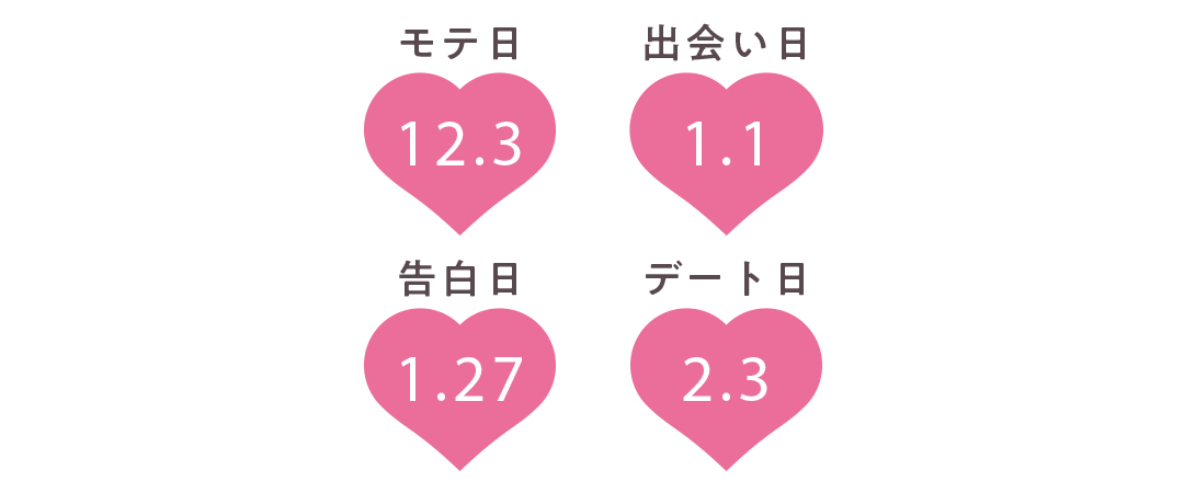 魚座の運勢【Love Me Doさんの恋占い2019-2020冬】_1_2