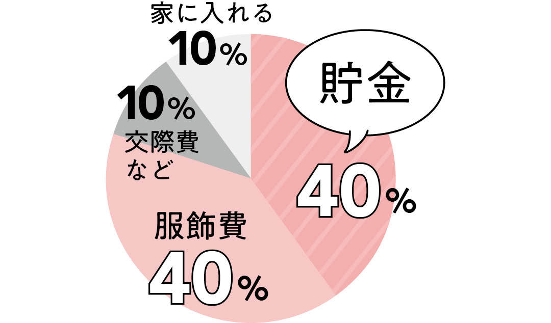 就活最新事情21 銀行勤務にog訪問 面接のコツ 給料の使い道までネホハホ聞いてみた Non No Web ファッション 美容 モデル情報を毎日お届け