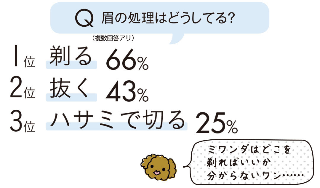 基本からお悩み解決まで一気見! 眉メイクまとめ♡ _1_7