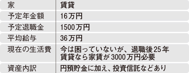 独身会社員の場合のiDeco