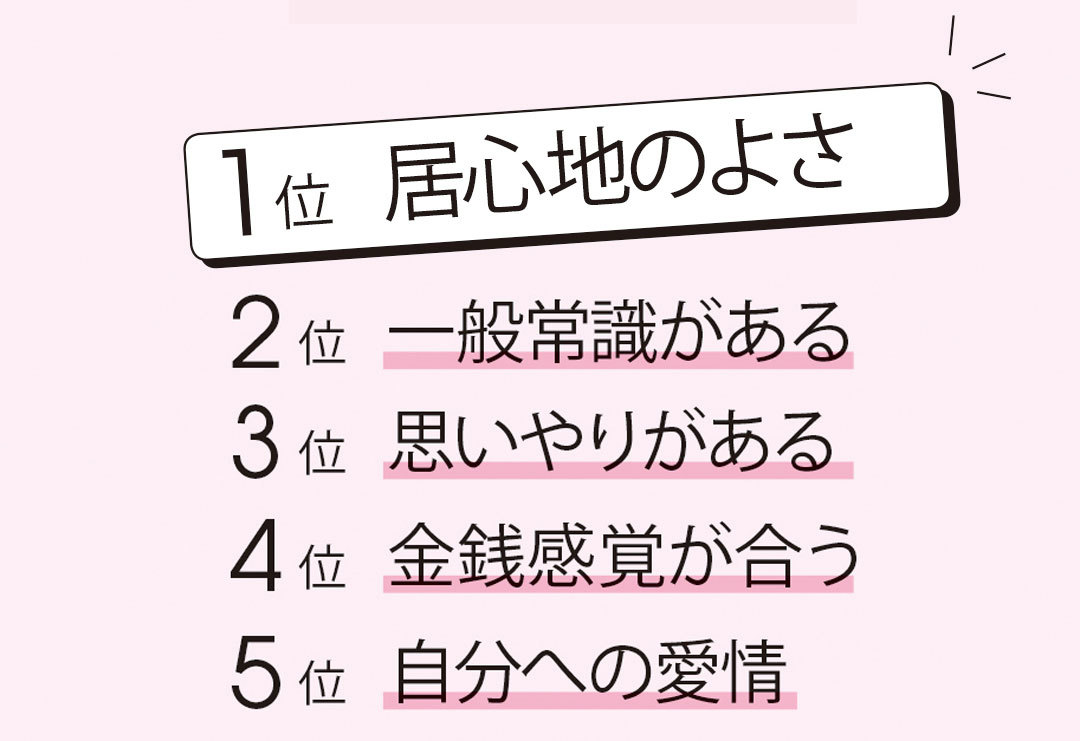 結婚相手に求める条件