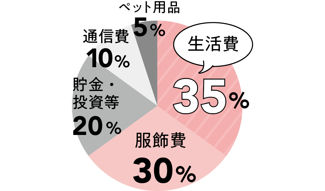 就活最新事情21 化粧品メーカー勤務にog訪問 面接のコツ 給料の使い道までネホハホ聞いてみた Non No Web ファッション 美容 モデル情報を毎日お届け