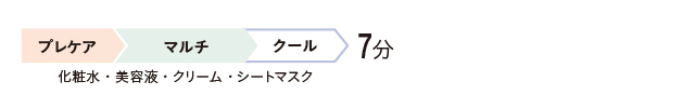 パナソニックビューティのイオンエフェクターの使い方その2