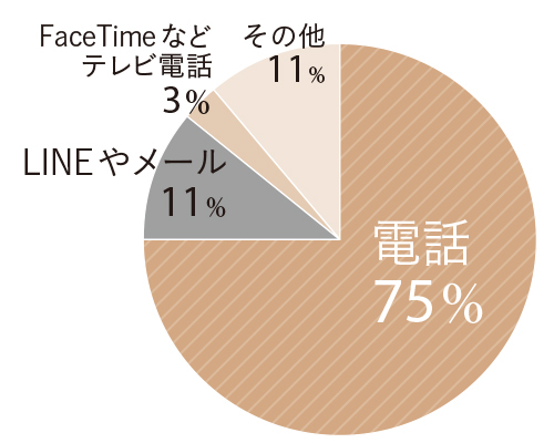 アラフィー100人に調査! 姑への本音とリアルな関係性【今どき「嫁・姑」事情】_1_5