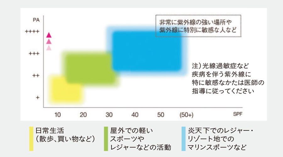 「アラフォーのUV対策」 本当のところどうしてる?_1_9