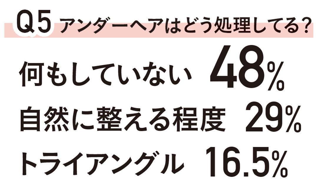 Q5 アンダーヘアはどう処理してる?
