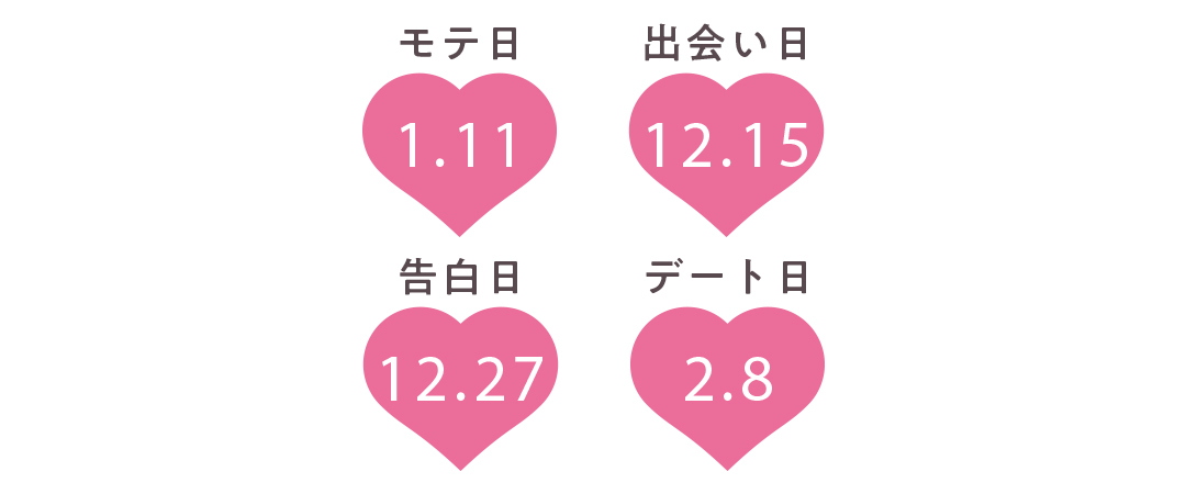 獅子座の運勢【Love Me Doさんの恋占い2019-2020冬】_1_2