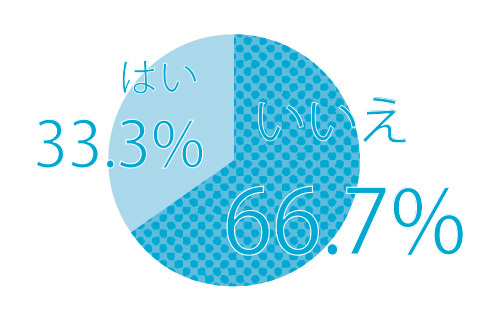 今の眠りに満足してる? よい睡眠とは?【キレイになる活】_1_4