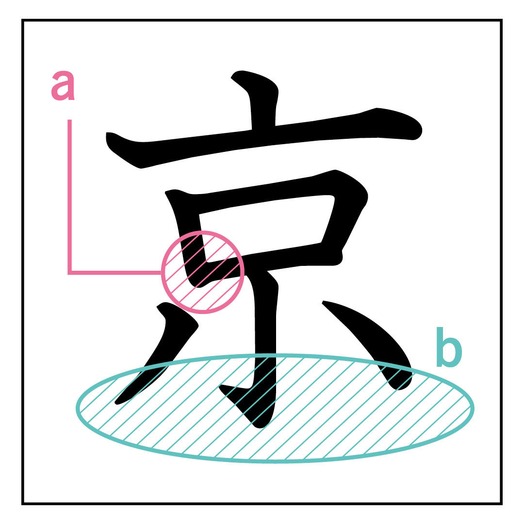 「東京」って書いてみて!あなたのスター性&浪費家度をチェック★【コワいほど当たる書き文字性格診断】_2_1