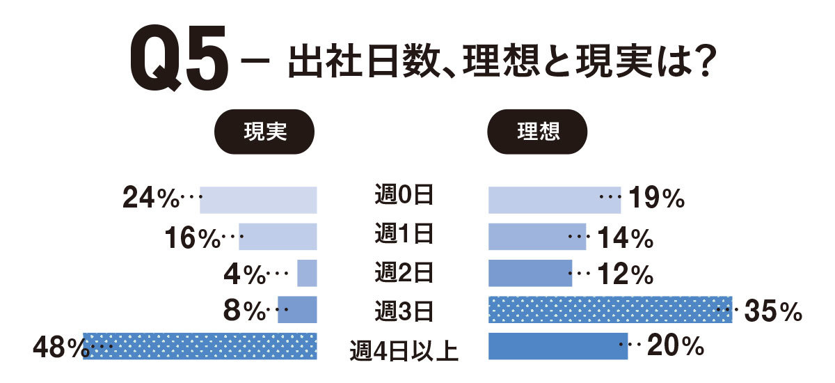 アラフォーの働き方白書20201_5