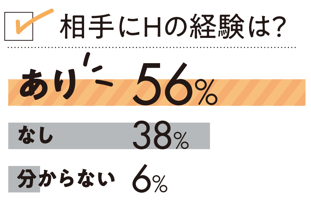 初H、Hの必需品、下着…20代女子がセキララ回答!【20歳のリアルセックス】_1_8