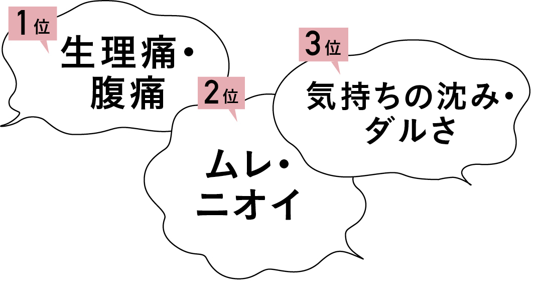 私たちの生理の話- 生理中の悩みは?