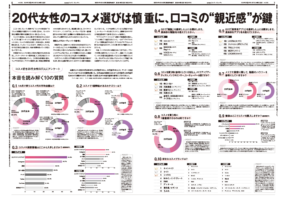 代が美容情報を得る雑誌 1位はnon No 今ドキ若者調査vol 13 Non No Web ファッション 美容 モデル情報を毎日お届け