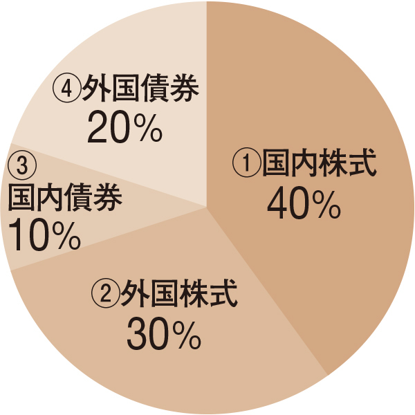 あと10年でできるお金の対策