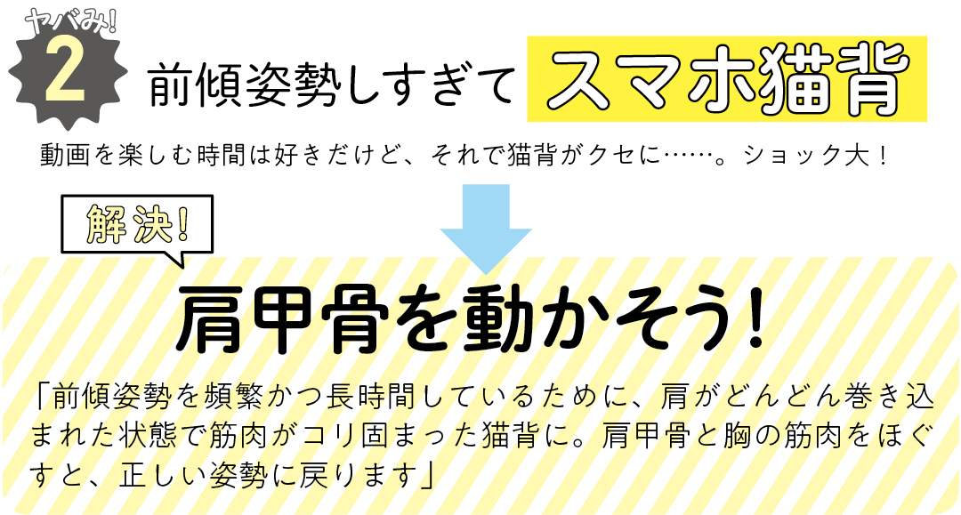 ヤバみ!2 前傾姿勢しすぎてスマホ猫背 動画を楽しむ時間は好きだけど、それで猫背がクセに……。ショック大! 解決!肩甲骨を動かそう! 「前傾姿勢を頻繁かつ長時間しているために、肩がどんどん巻き込まれた状態で筋肉がコリ固まった猫背に。肩甲骨と胸の筋肉をほぐすと、正しい姿勢に戻ります」