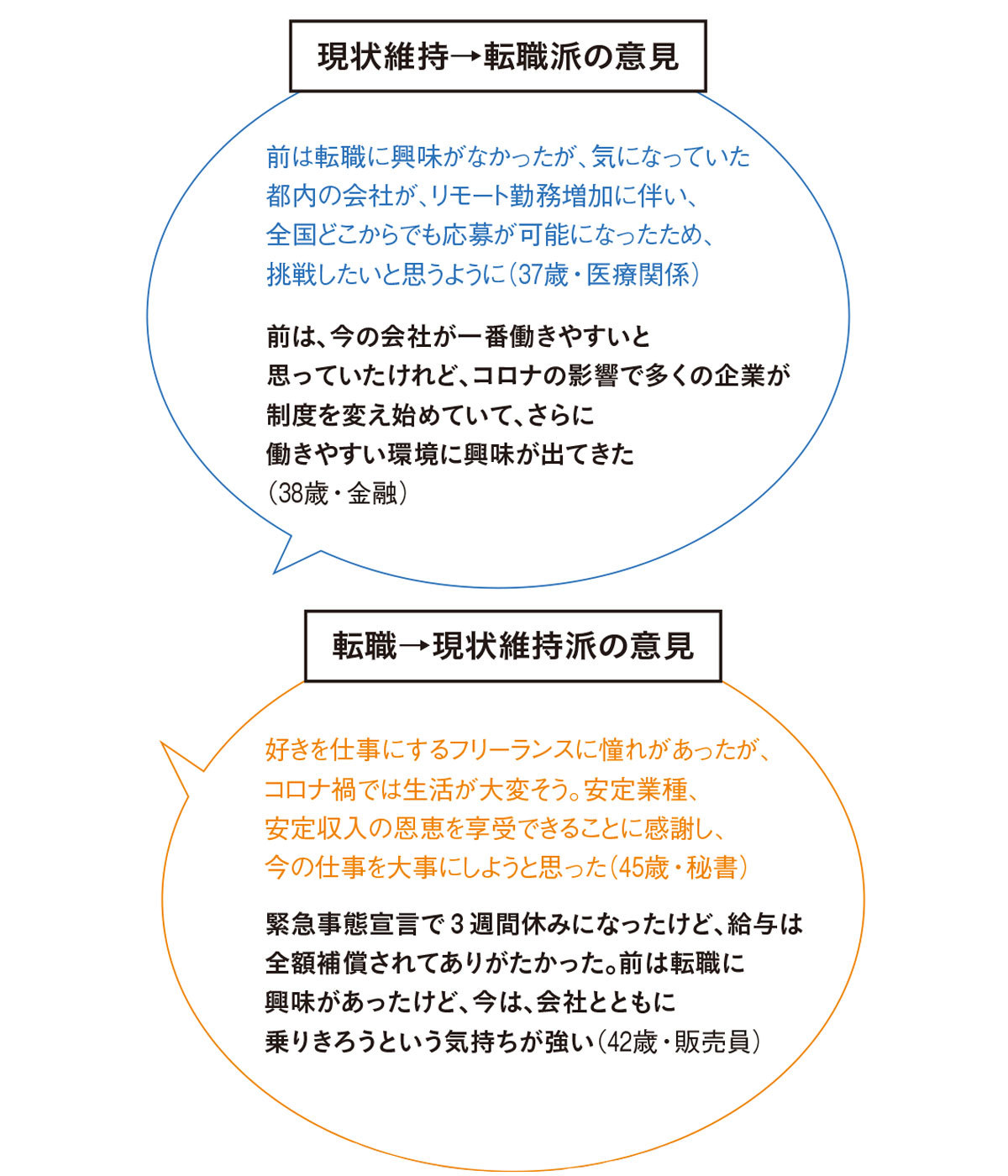 アラフォーの働き方白書2020 2_7