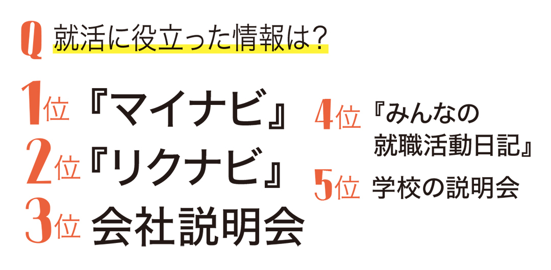 就活いつから始めた? OG訪問した? 内定者リアルデータまとめ_1_8