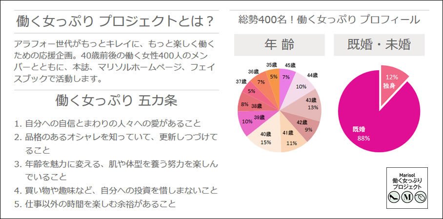 上司や後輩と 8割が経験済み アラフォーの社内恋愛事情 ファッション誌marisol マリソル Online 40代をもっとキレイに 女っぷり上々