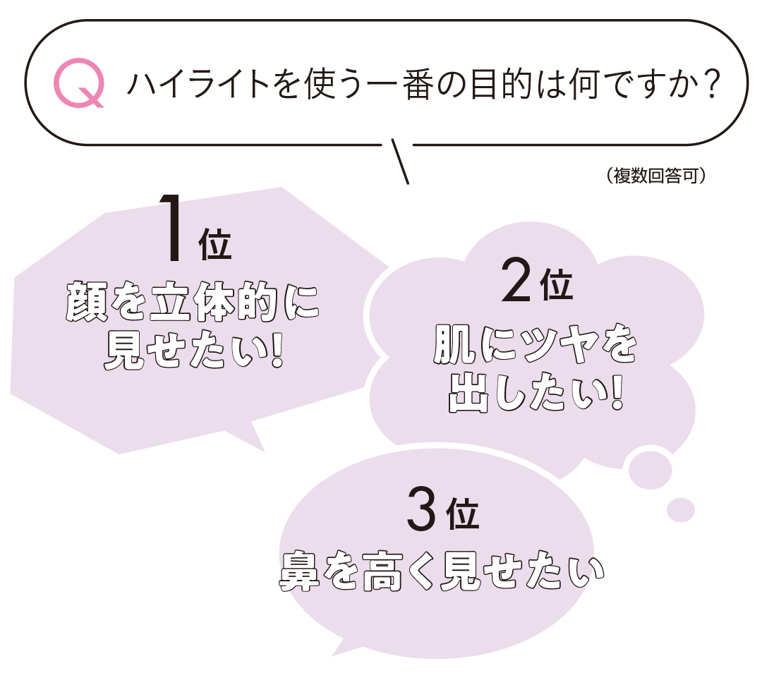 ハイライトを使う一番の目的は何ですか?