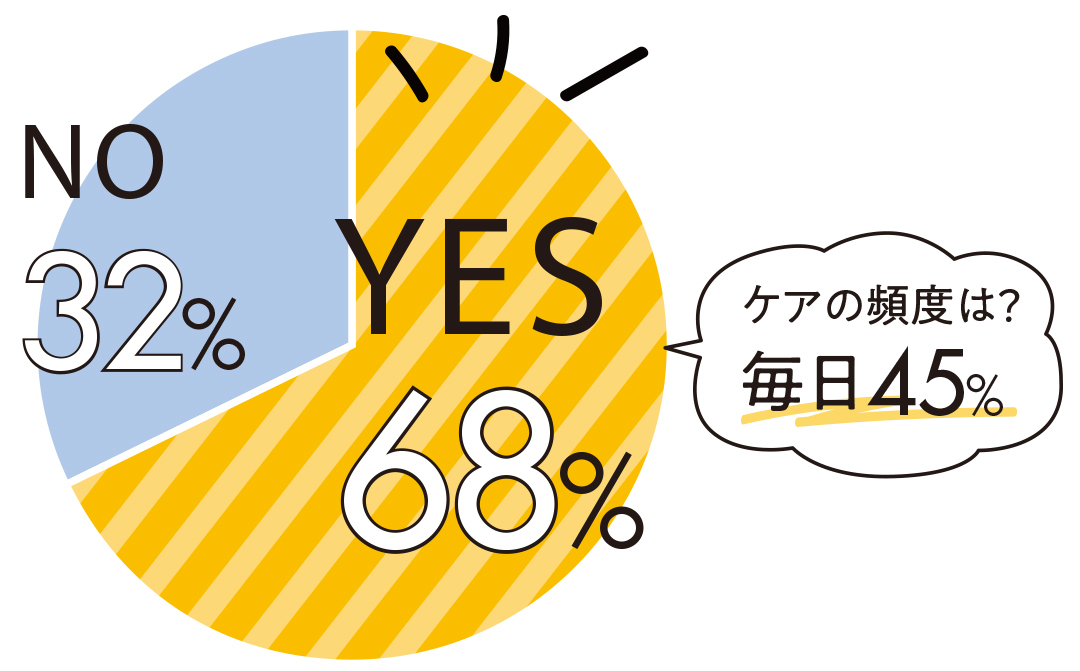 みんなのヘアケア事情★ 86%が今の髪の状態に満足してないってホント?【可愛いの基本ビューティ】_1_12