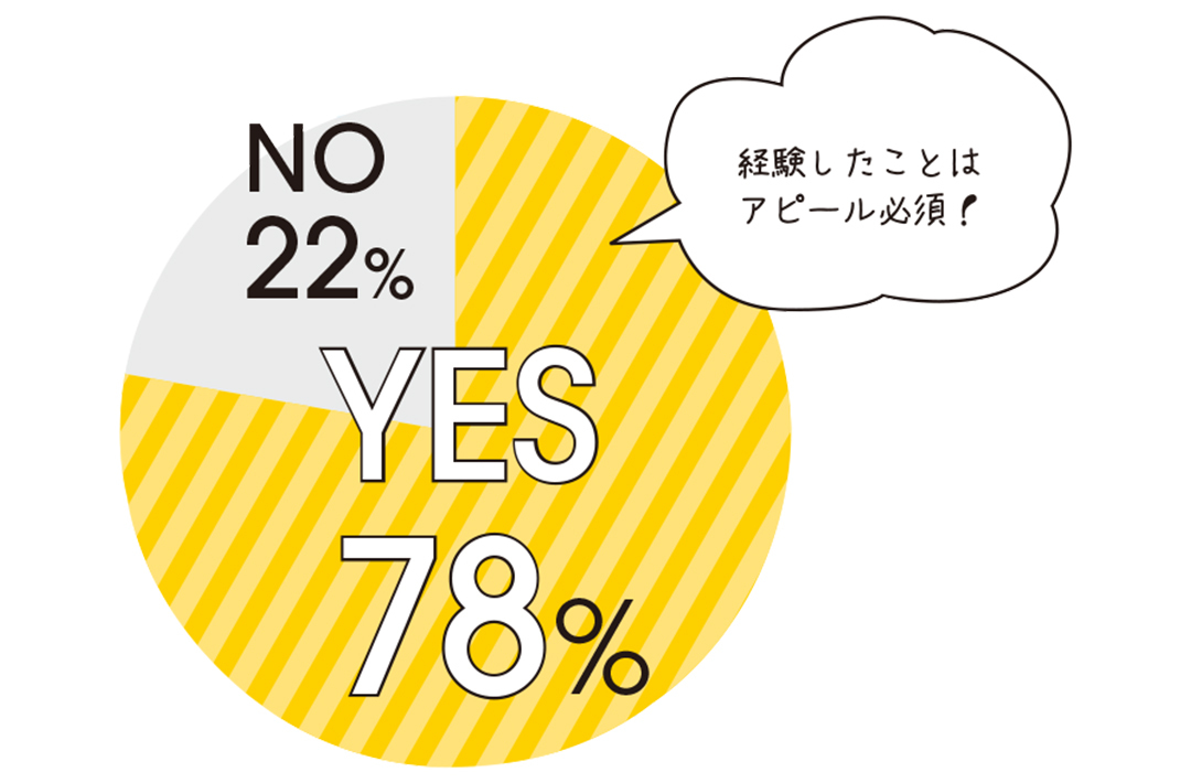 「就活に有利なアルバイトがある説」は本当? アンケート調査結果はコチラ★_1_6