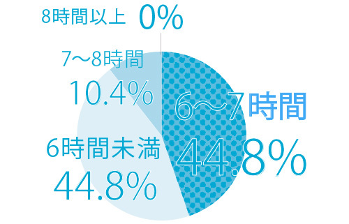 今の眠りに満足してる? よい睡眠とは?【キレイになる活】_1_3