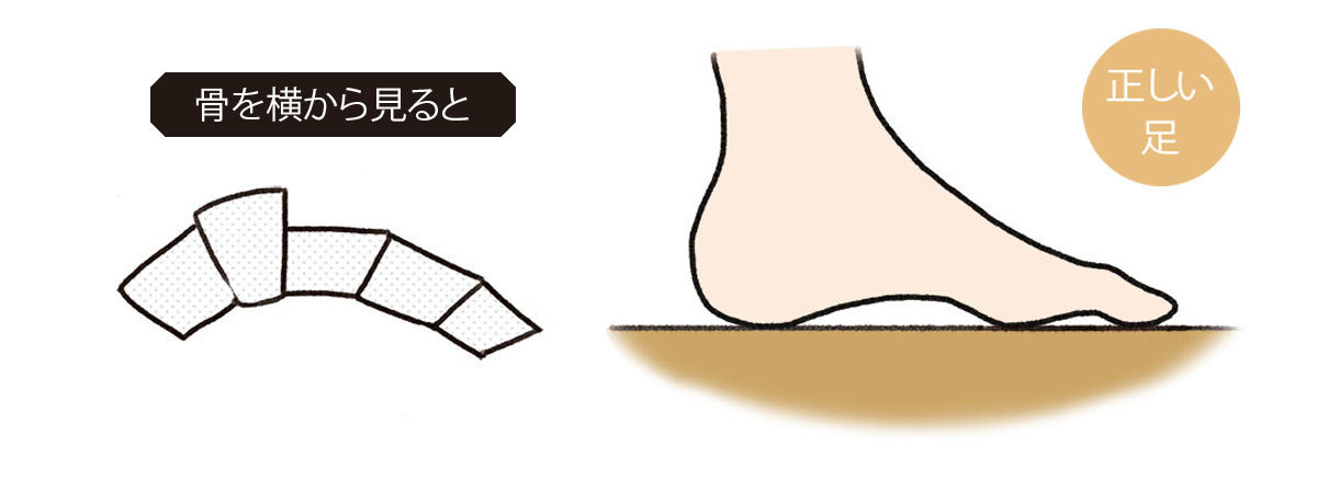ガサガサかかと、ニオイ、爪のトラブル。アラフォーの「足トラブル」をケアするには?_1_34