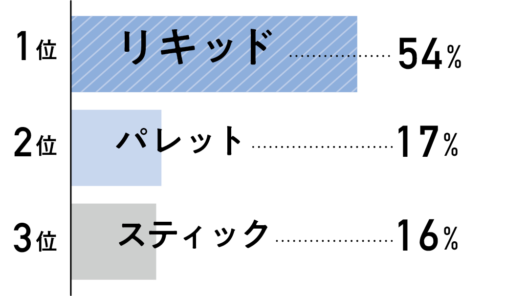 遠藤さくらの素肌っぽコンシーラーの基本5-2
