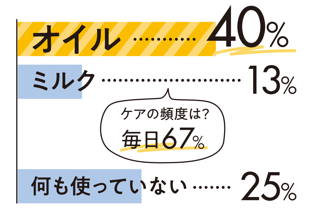 みんなのヘアケア事情★ 86%が今の髪の状態に満足してないってホント?【可愛いの基本ビューティ】_1_14