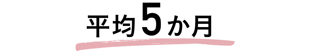 私たちのLOVE&SEXの話- つき合ってどれくらいたってからエッチした?