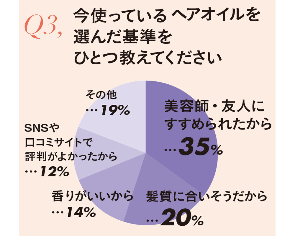 ヘアオイルの悩み3