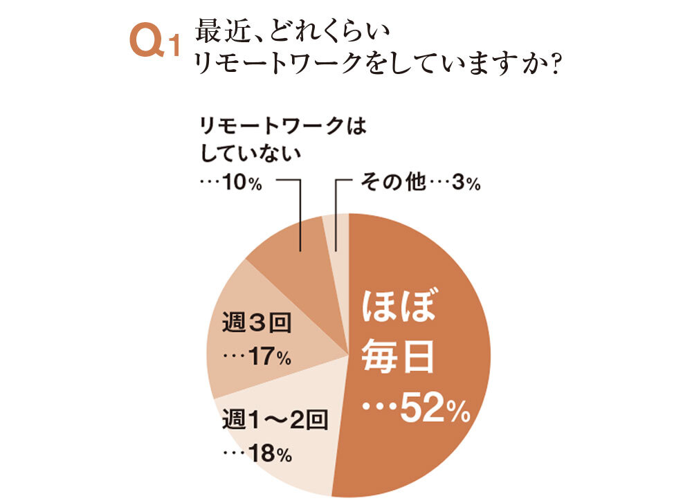 リモートトップス「ビッグカラーブラウス」1