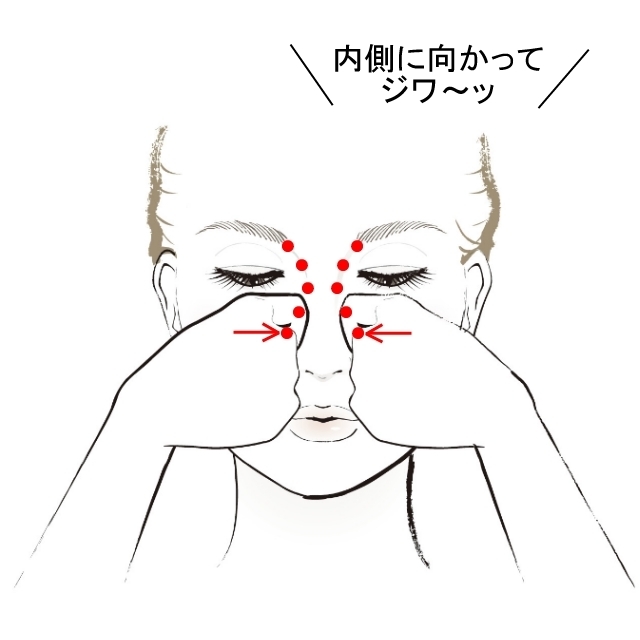 眼輪筋の「内側」をほぐす