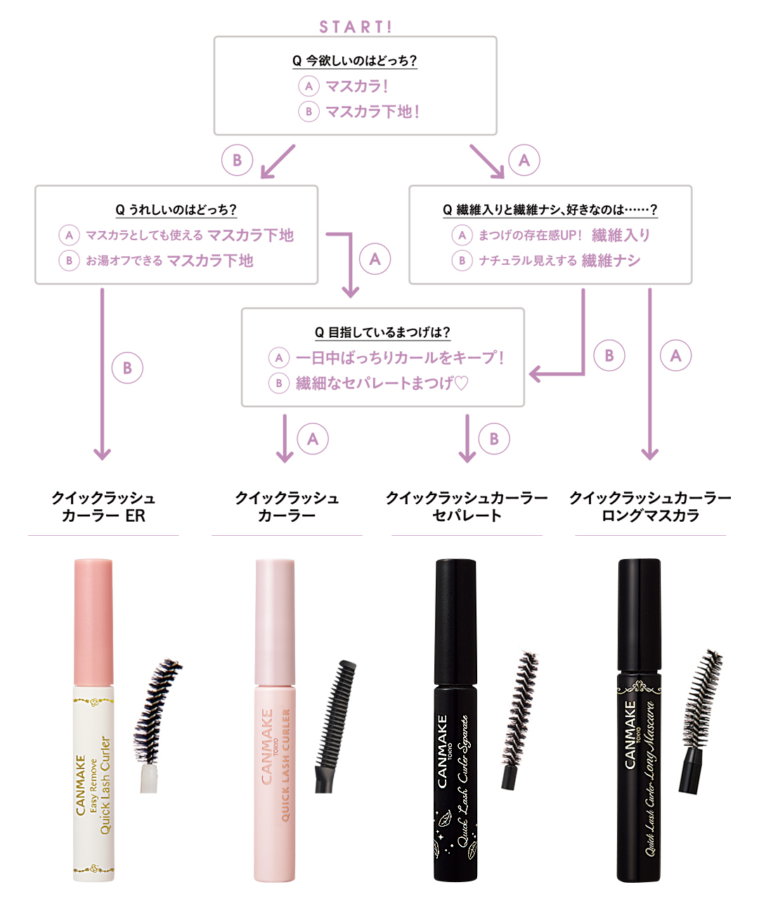 ぴったりの1本を探す、キャンメイク クイックラッシュカーラー相性診断